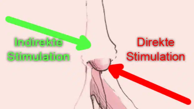 Indirekte und direkte Stimulation der Klitoris